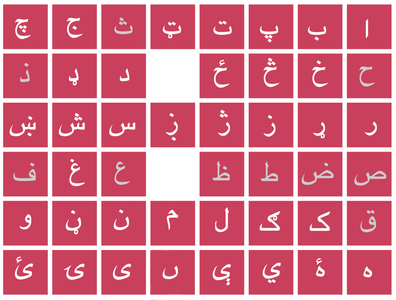 A chart of the letters of the Pashto alphabet.